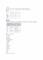 국내 대표항공사 비교-6