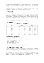 여성 문제 -성차별-7