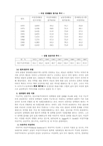 여성 문제 -성차별-8