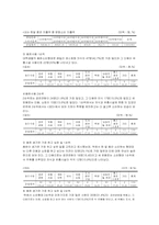 기독교 대학생과 비기독교 대학생의 문화소비형태 비교를 위한 조사결과-4