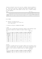 기독교 대학생과 비기독교 대학생의 문화소비형태 비교를 위한 조사결과-9