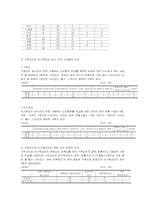 기독교 대학생과 비기독교 대학생의 문화소비형태 비교를 위한 조사결과-10
