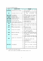 [아동복지] 입양사업(국내)-3
