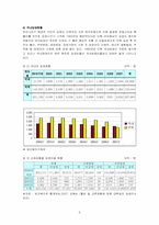 [아동복지] 입양사업(국내)-6