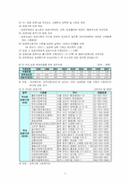 [아동복지] 입양사업(국내)-11