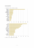 [미디어 산업] 포털사이트와 뉴스-11