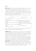 [이상심리] 물질관련장애-5