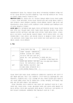 [이상심리] 물질관련장애-6