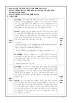 [성장발달론] 에릭슨의 `사회심리적 발달이론`-6