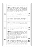 [성장발달론] 에릭슨의 `사회심리적 발달이론`-7