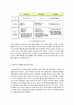 [미디어 산업] DMB산업의 문제점 및 해결방안-14