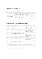 학교사회복지(국내)-4