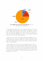 [미디어 산업] 모바일 CP-5
