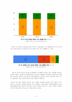 [미디어 산업] 모바일 CP-6