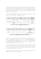 [미디어 산업] 모바일 CP-7