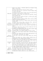 국외 공동생활가정사업(그룹홈)-5