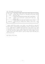 국외 공동생활가정사업(그룹홈)-7