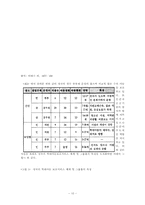 국외 공동생활가정사업(그룹홈)-10