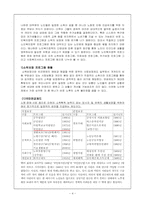 [사회문제론] 노인문제-4