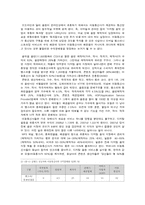 [미디어 산업] 융합시대 음악산업의 독과점-4