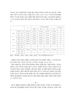 [사회문제론] 가족문제-5
