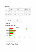 청소년 성 문제 -성폭력, 원조교제, 음란물, 미혼모-6