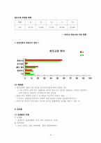 청소년 성 문제 -성폭력, 원조교제, 음란물, 미혼모-8