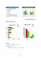 청소년 성 문제 -성폭력, 원조교제, 음란물, 미혼모-10