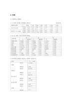 국내 장애아동 레포트-2