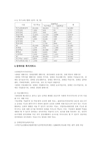 국내 장애아동 레포트-4