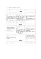 [임상심리학] 행동요법 요약-2