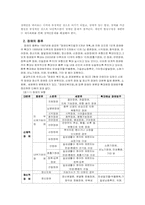 [사회문제론] 장애인문제-3