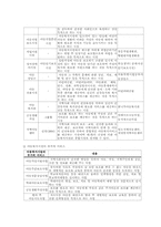 국내 시설보호사업 및 공동생활가정사업-5