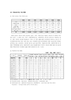 국내 시설보호사업 및 공동생활가정사업-6