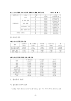 정보화 사회문제-7