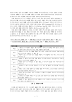 [임상심리학] 제 2장 이론적 모델-2