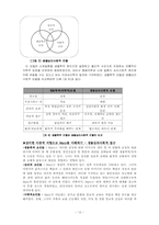 [임상심리학] 제 2장 이론적 모델-12