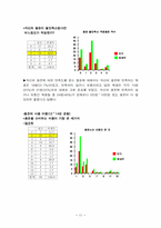 청년들의 소비실태-13