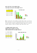 청년들의 소비실태-16