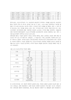 소년소녀가정 지원 사업-5