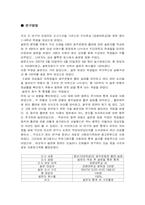 청년기 음주문화 및 흡연 실태-7