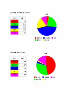 청년기 음주문화 및 흡연 실태-10