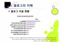 블로그,마케팅,블로그마케팅,블로그 마케팅 사례,ppt,블로그마케팅 필요성,블로그마케팅 전략,블로그마케팅 문제점,블로그 마케팅 특징,블로그 마케팅 활용-9
