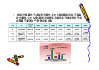 [아동복지] 입양-7
