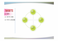 MBTI 성격유형 레포트-4