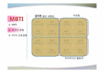 MBTI 성격유형 레포트-5