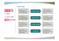 MBTI 성격유형 레포트-6