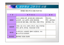 고분자(생분해성 고분자)(Bio-degradable polymer)-17