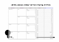 [아동복지론] 직장보육-5