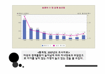 [아동복지론] 직장보육-6